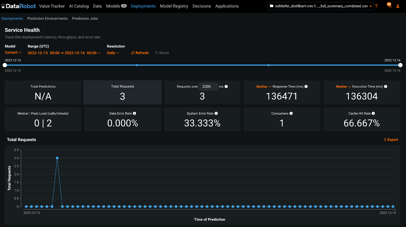 Simplify Deployment And Monitoring Of Foundation Models With DataRobot