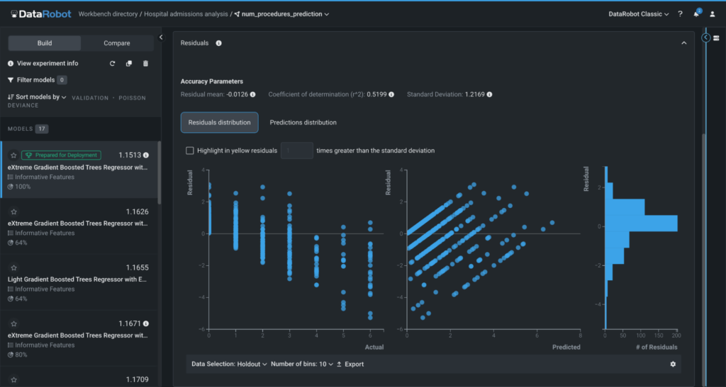 Streamline Your Entire Ml Model Lifecycle Datarobot