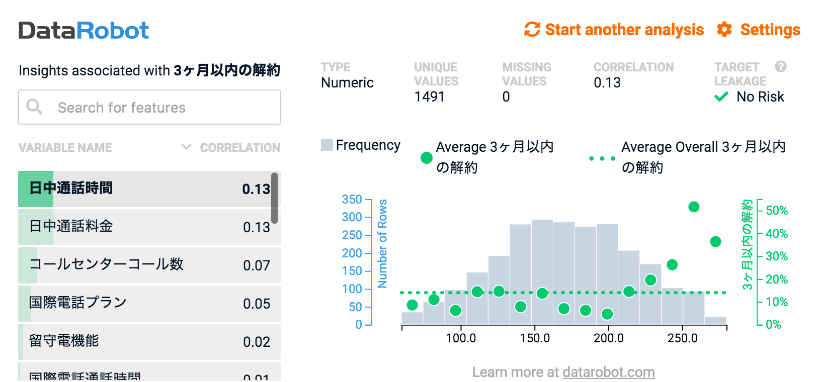 Correlation Analysis