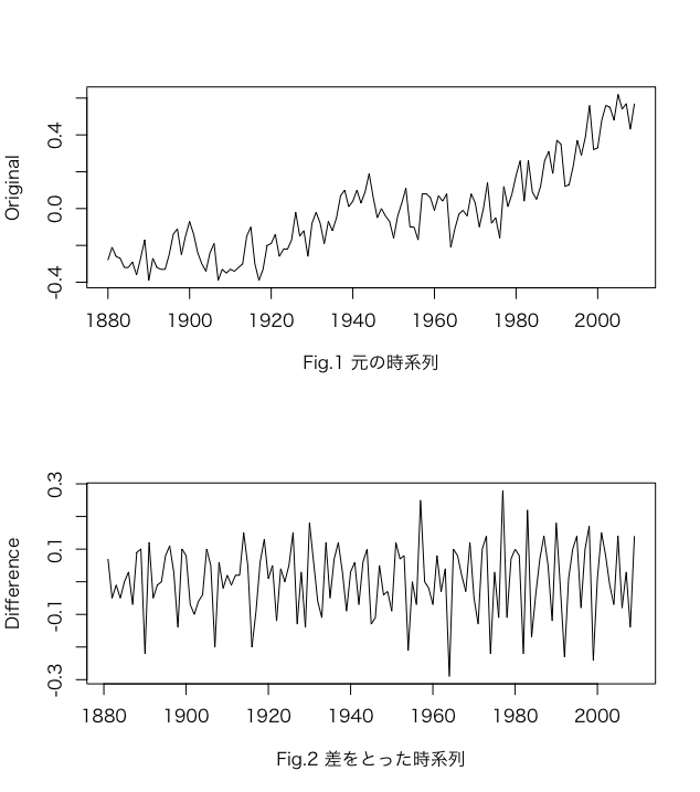 Rplot