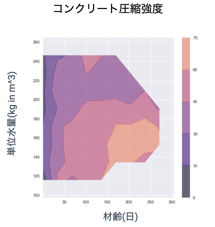 result_randomsearch2