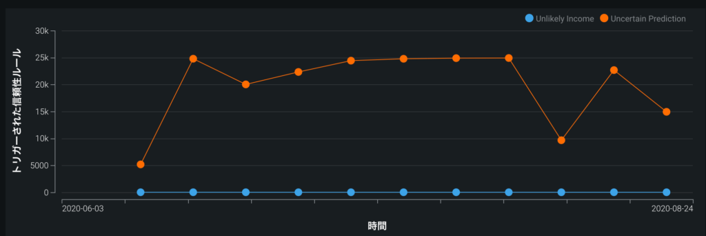 86 Monitoring Humility rules over time