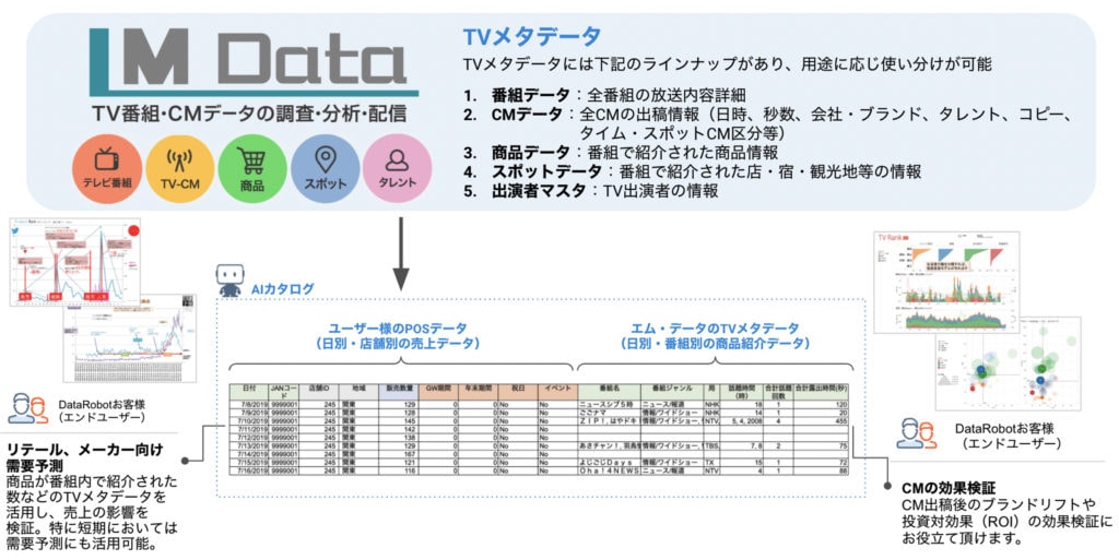 MData Picture 1