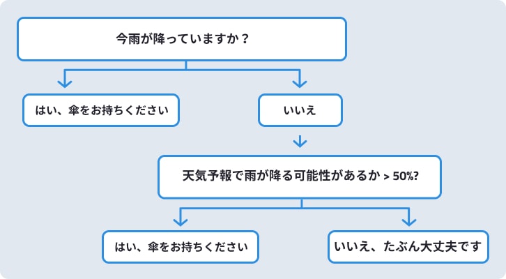 scheme v2 jp