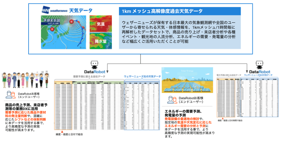 PR weathernews image 1 1