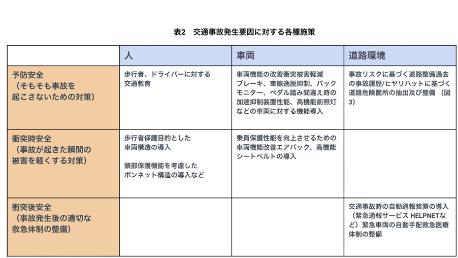 106 table 2