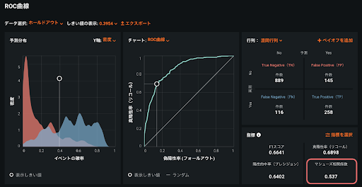 図4：ROC曲線タブ内のマシューズ相関係数