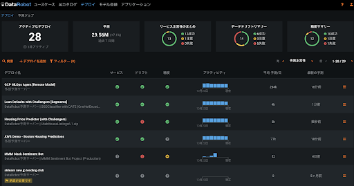 図5. DataRobot MLOps のトップ画面