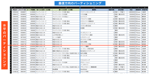 blogpartitioning1