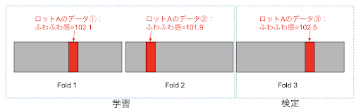 blogpartitioning3