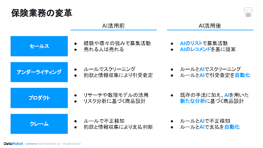 保険業務の変革