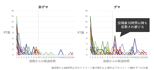 blog SNS