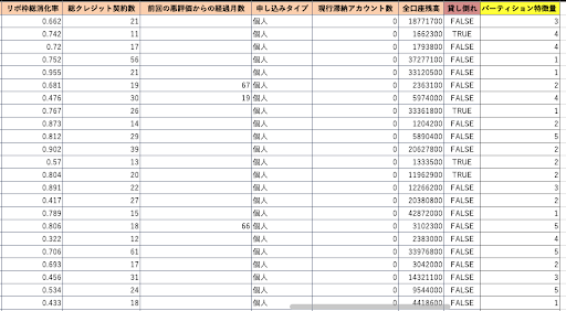 図1. パーティション特徴量の追加例