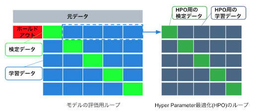 図16.Nested Cross Validationのイメージ