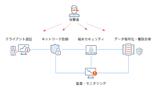 blog fraud detection 1