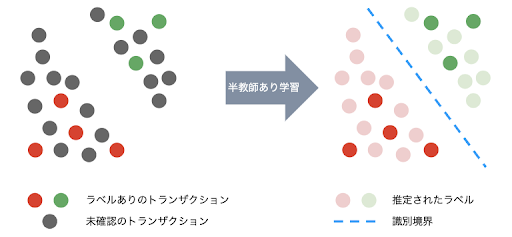 blog fraud detection 3