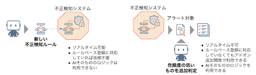 blog fraud detection 4