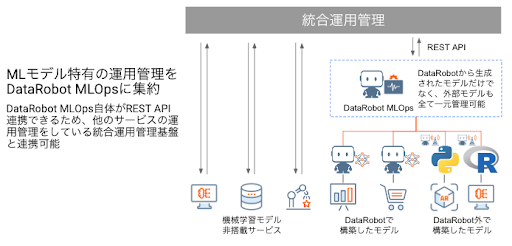 図9. 社内システム全体の統合的な運用管理