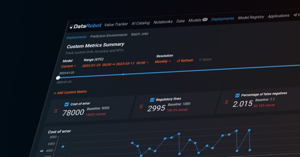 Monitor and Measure ROI in