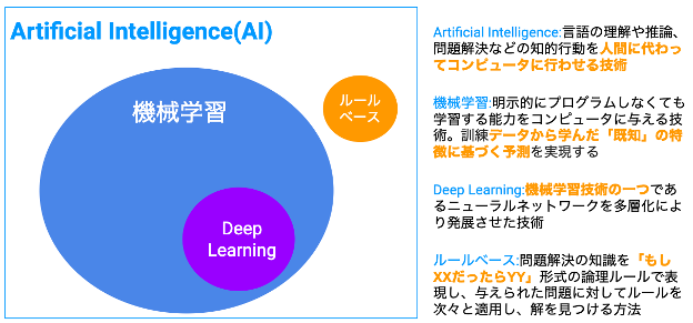 blog deeplearning1