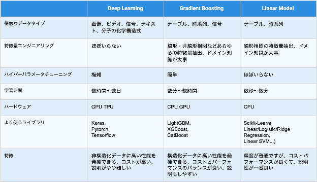 blog deeplearning11