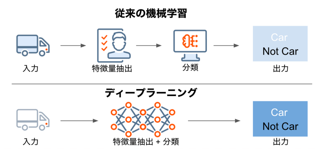 blog deeplearning2