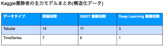 blog deeplearning5