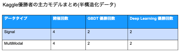 blog deeplearning6