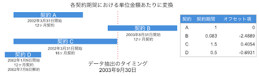 blog offset r1