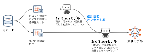 blog offset r4