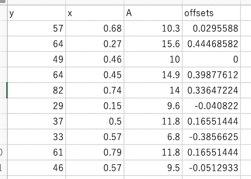 blog offset r5