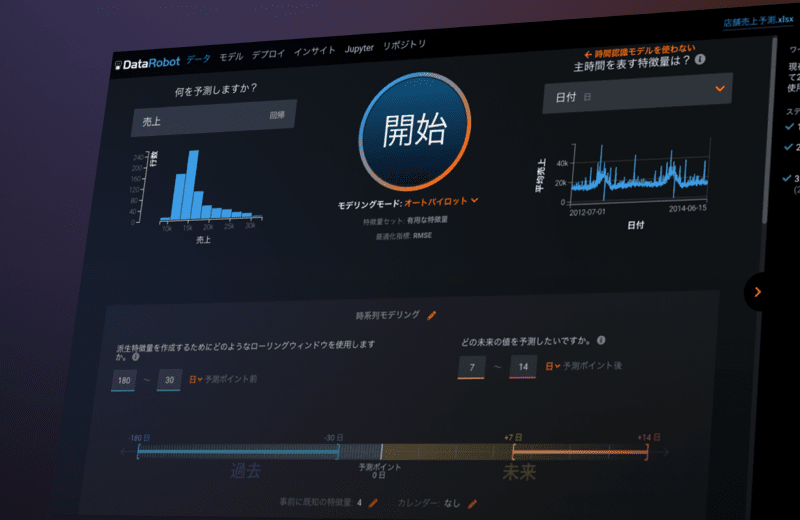 Datarobot Enabling The Ai Driven Enterprise