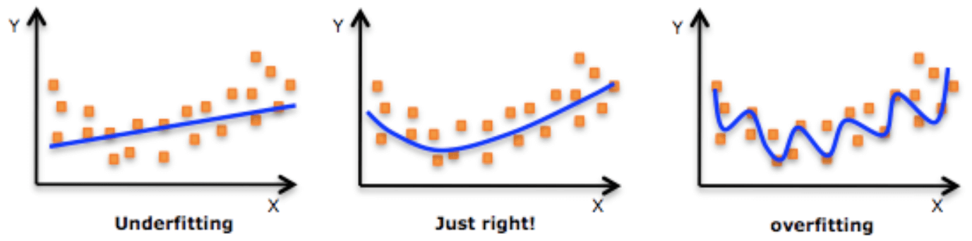 Overfitting vs Underfitting in Machine Learning: Everything You