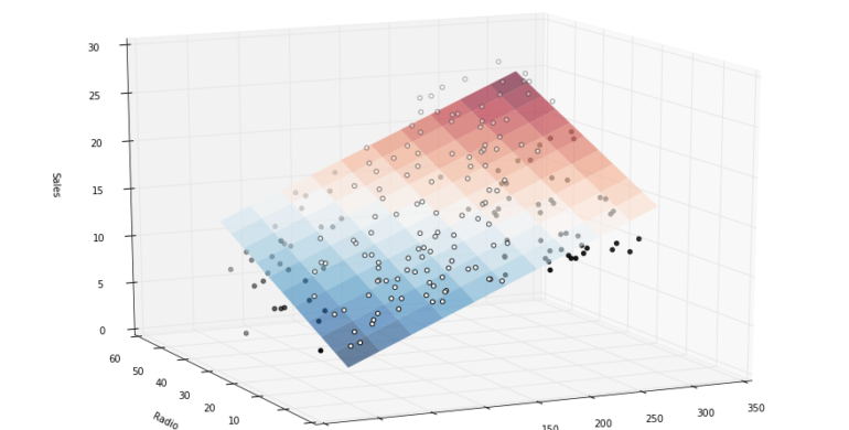 Multiple Regression Using Statsmodels DataRobot AI Platform