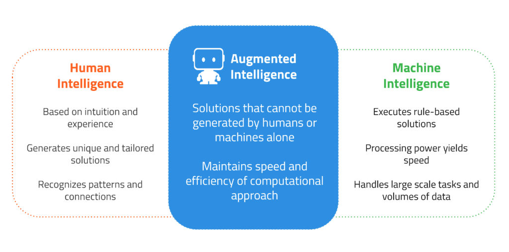 Augmented Intelligence visual1