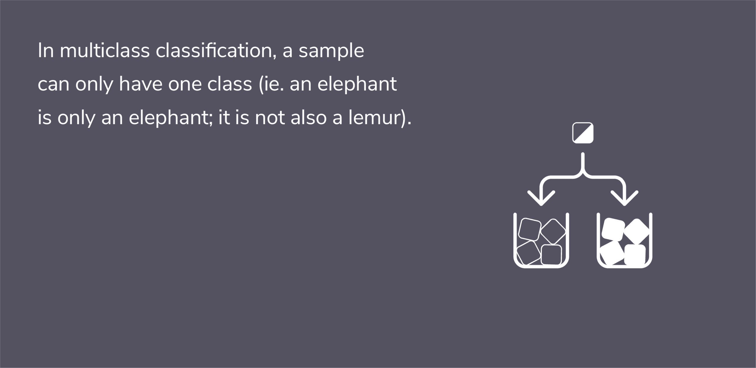class classification