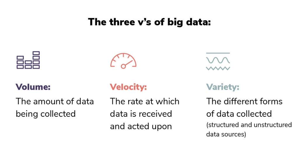 AI vs Big Data 2