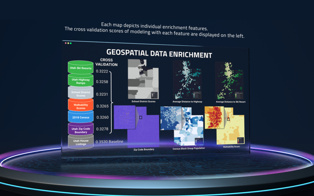 Geospatial data enrichment