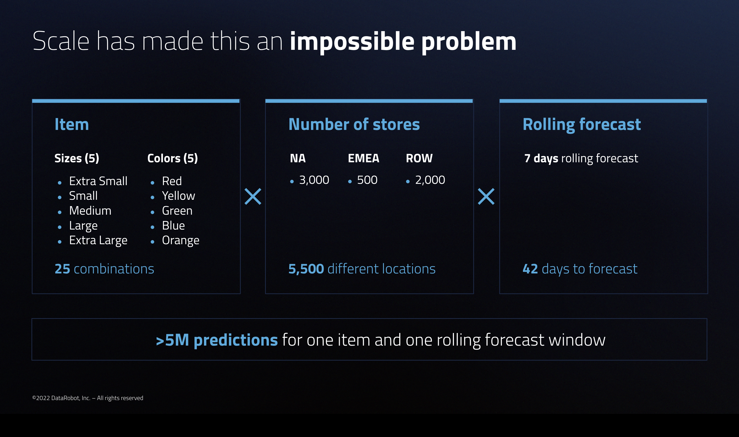 Forecasting for one single item leads to more than five million predictions
