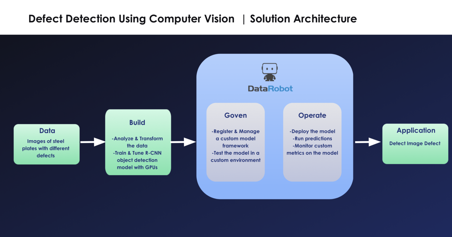 Manufacturing Defect Detection Using Computer Vision | DataRobot