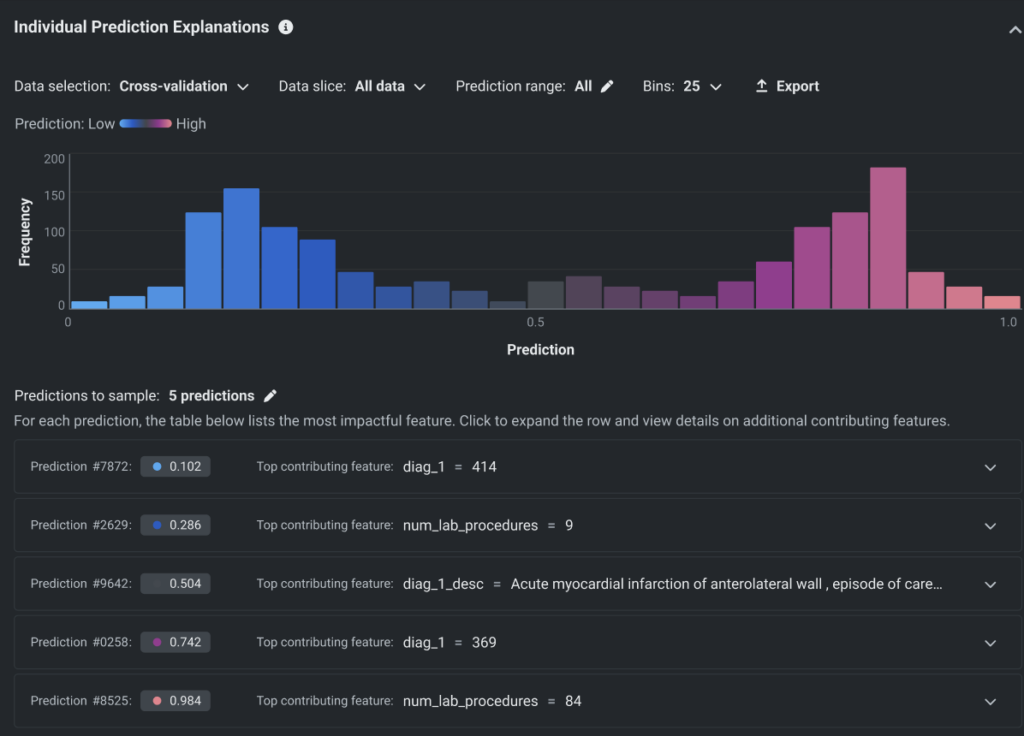 Screenshot showing individual prediction explanations across different data slices and prediction ranges in the DataRobot AI Platform