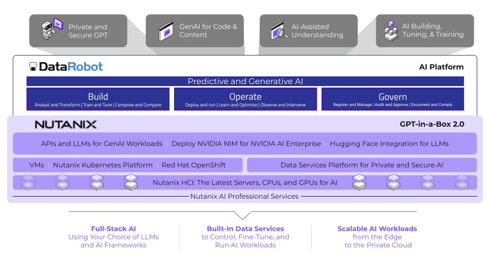 DataRobot Nutanix Reference Arch Marketecture 1