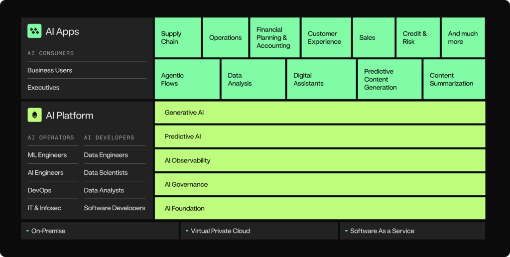 DataRobot Enterprise AI Suite Diagram