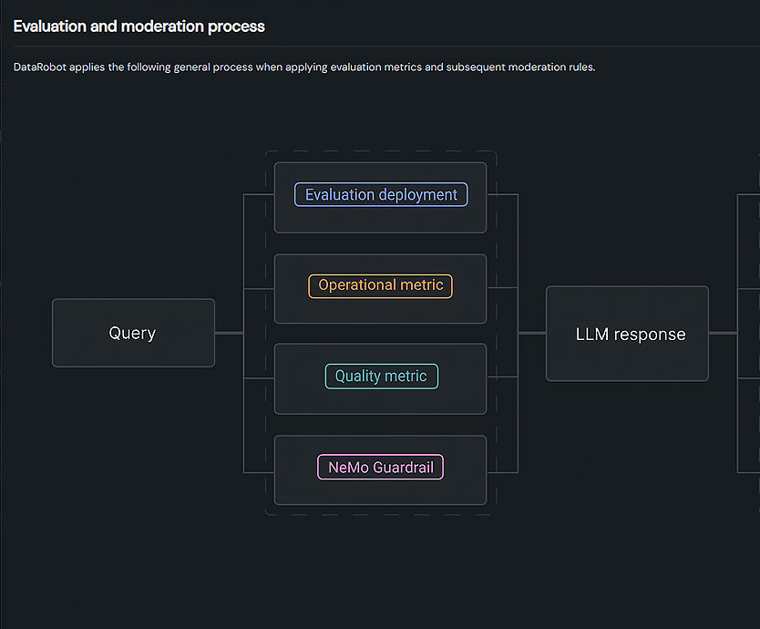 product demo detect and prevent unwanted behavior for your ai models 2