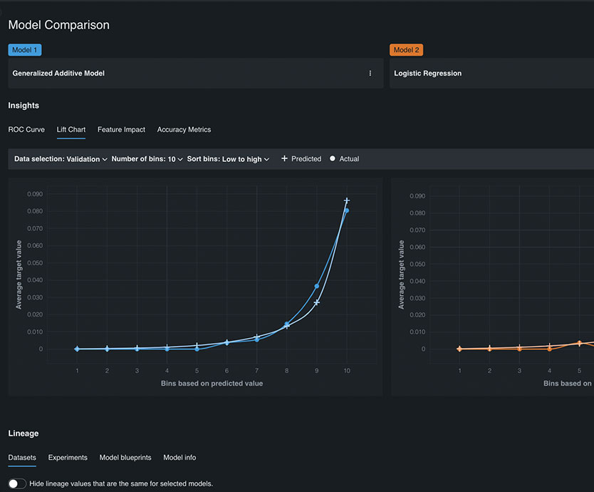 product demo efficiently gain deep insight into ai models and business implications 2