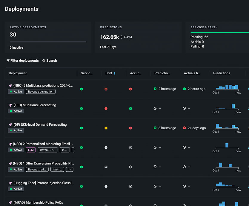 product demo increase ai visibility across your organization and remove shadow ai 2