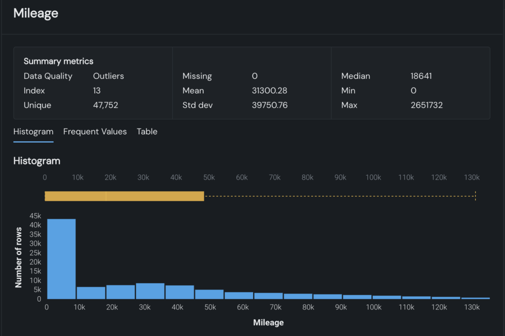 DataRobot's exploratory data analysis (EDA) graphs and data quality checks