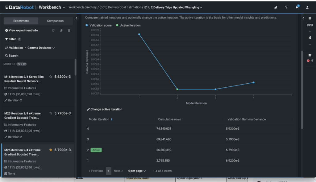 DataRobot Incremental learning curve graphed 