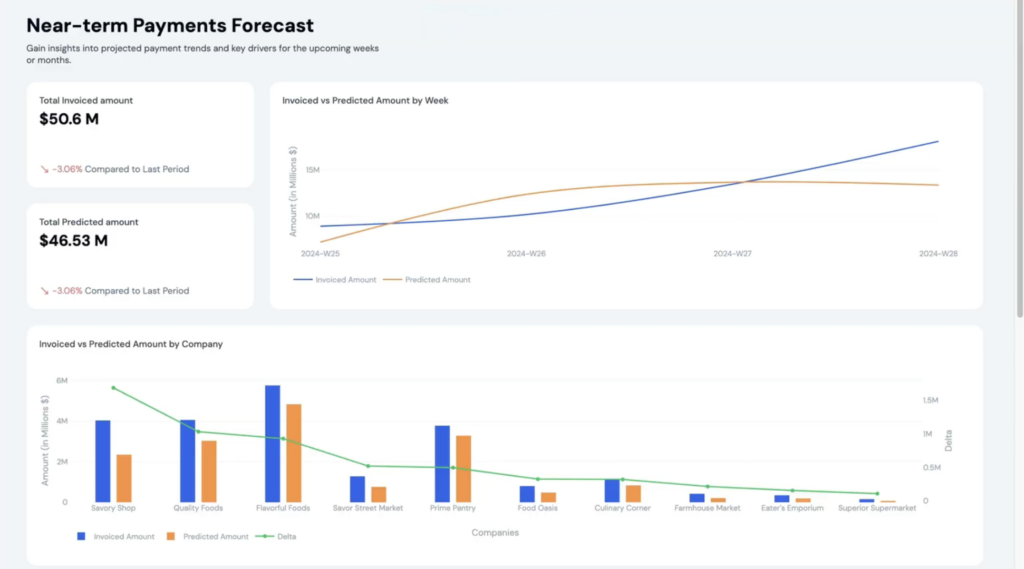 Cash Flow Forecasting App dashboard