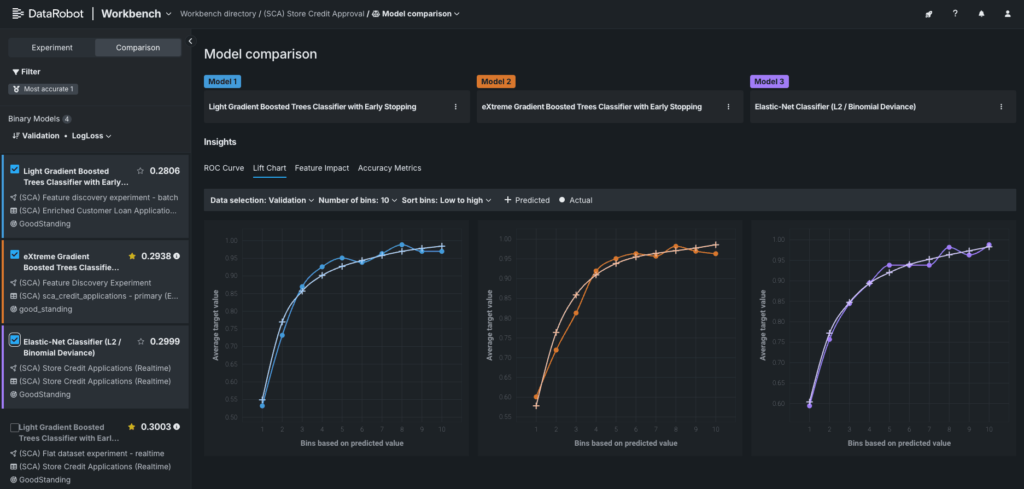 Compare models DataRobot